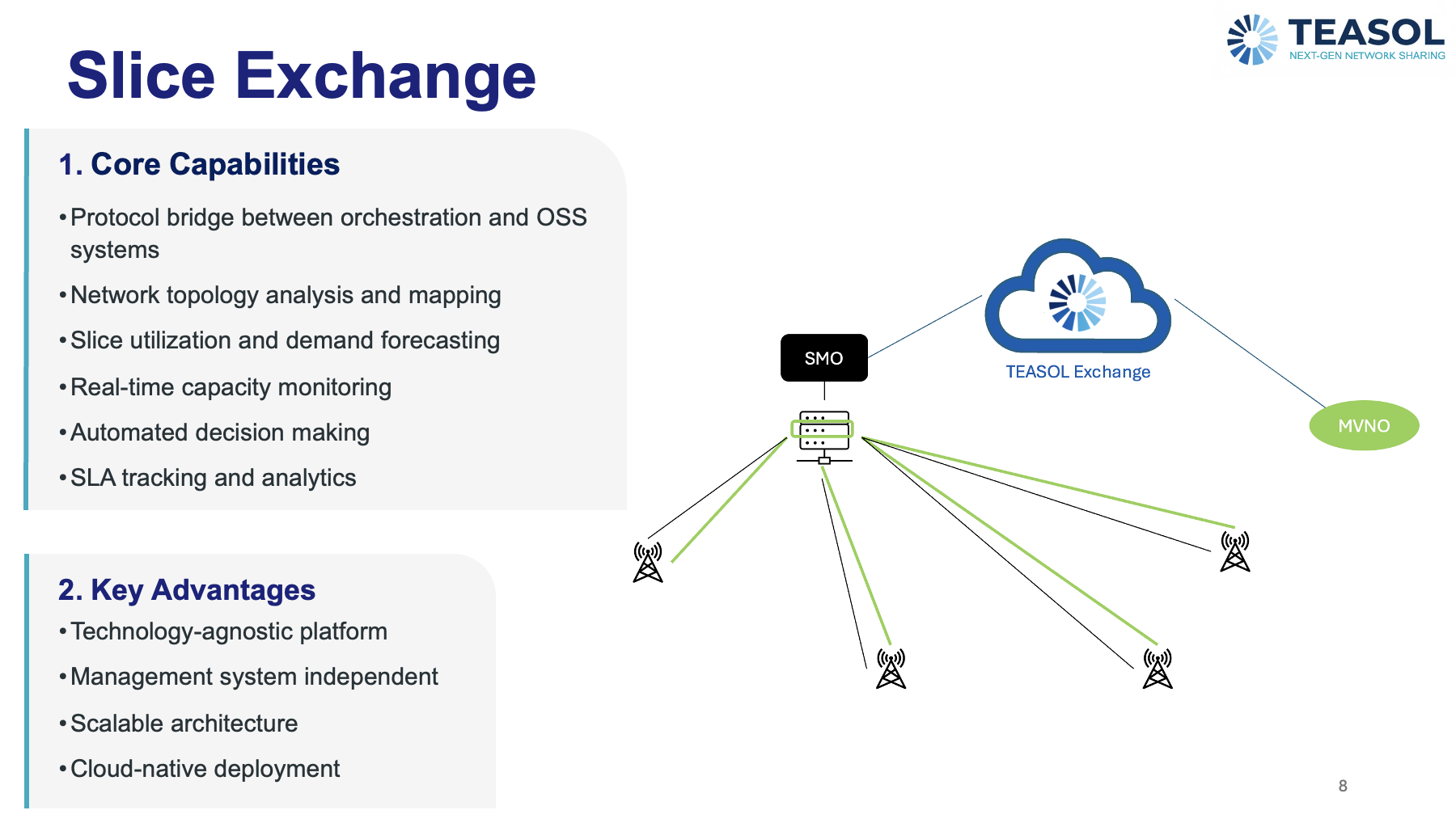 Slice Exchange diagram showing core capabilities and key advantages for MVNO management